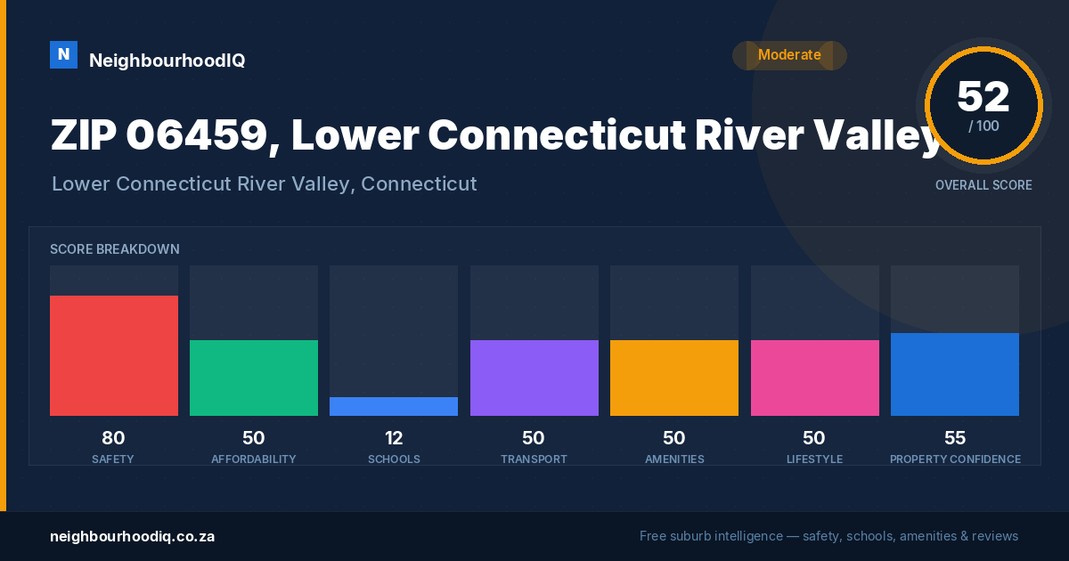 ZIP 06459, Lower Connecticut River Valley report card