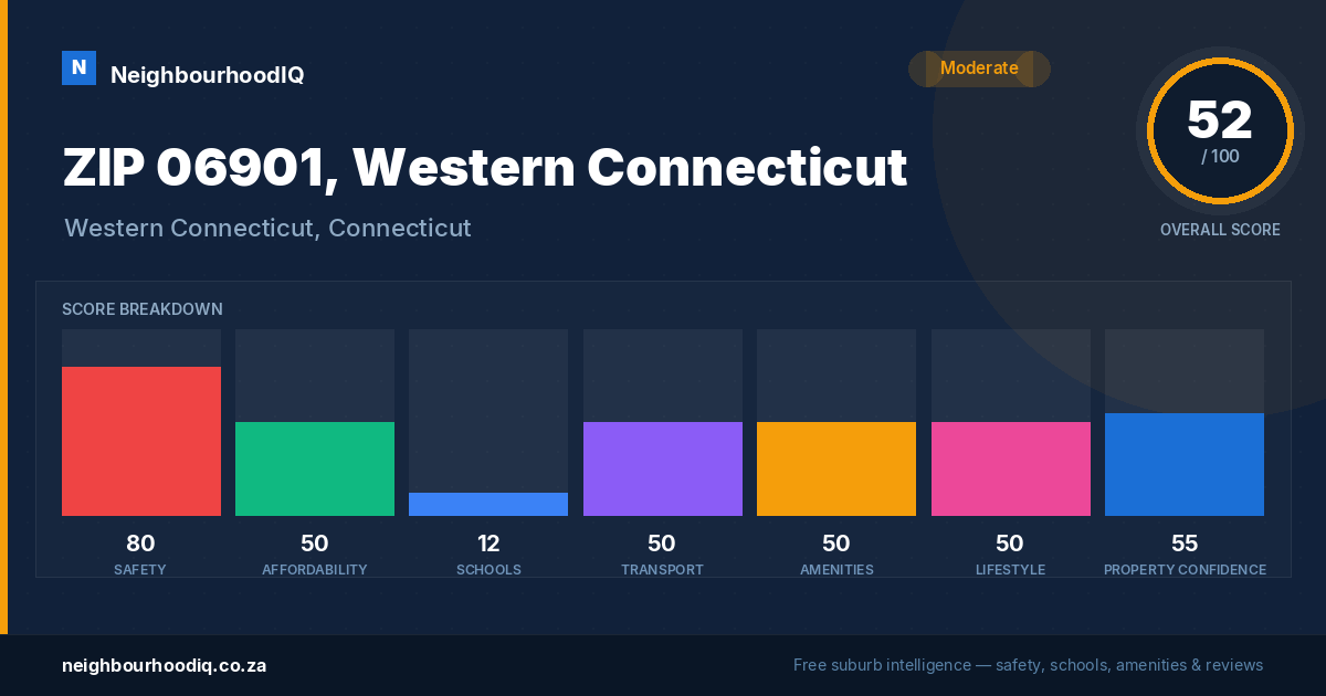 ZIP 06901, Western Connecticut report card