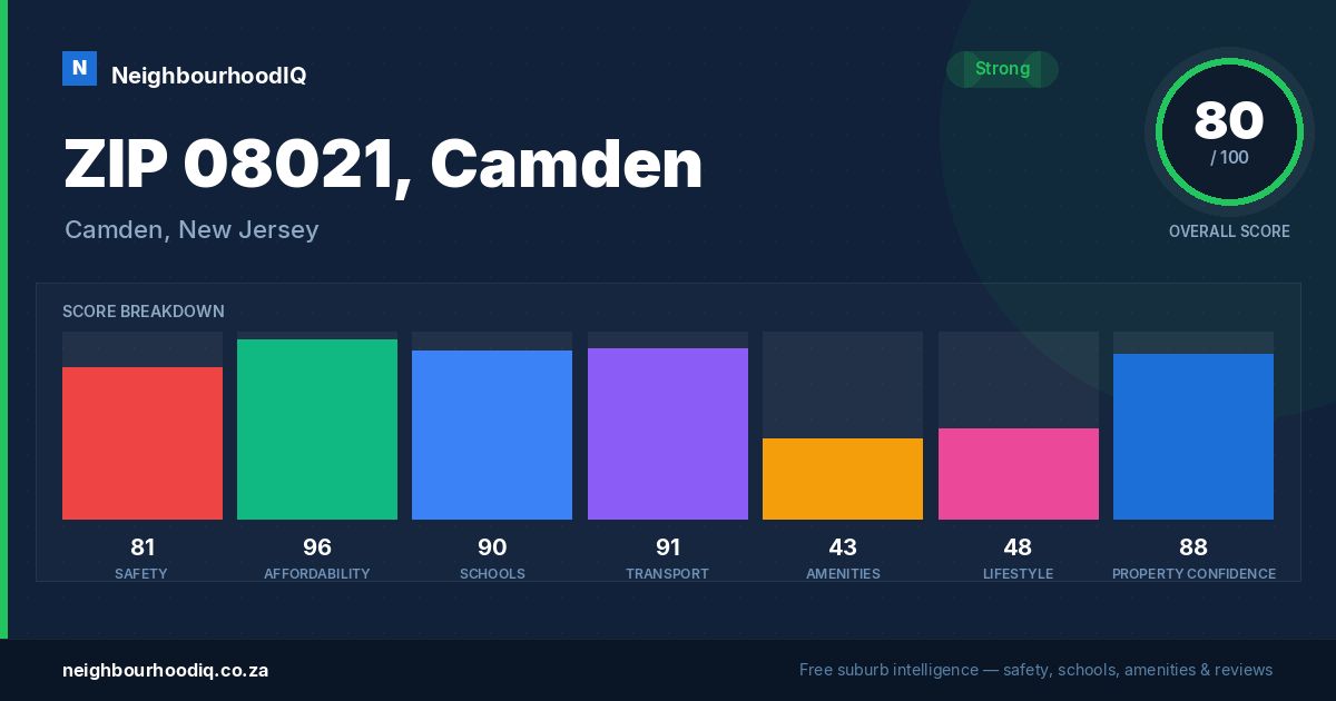 ZIP 08021, Camden report card