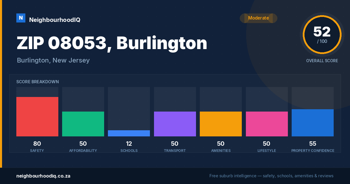 ZIP 08053, Burlington report card