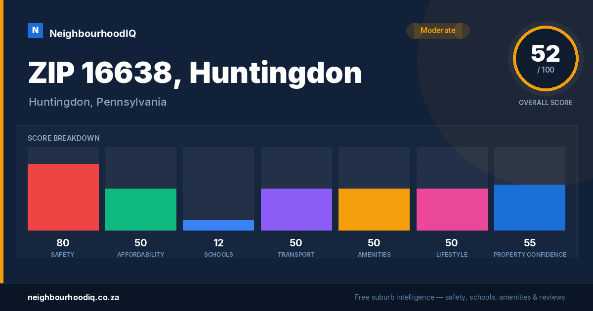 ZIP 16638, Huntingdon report card