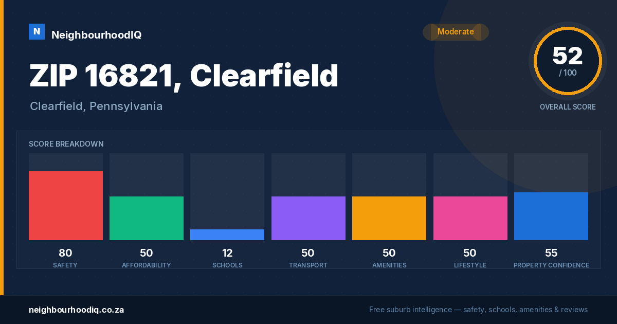 ZIP 16821, Clearfield report card
