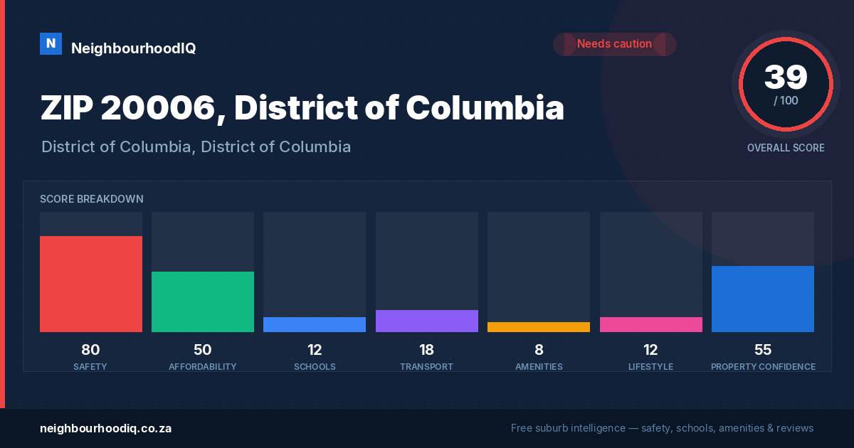 ZIP 20006, District of Columbia report card
