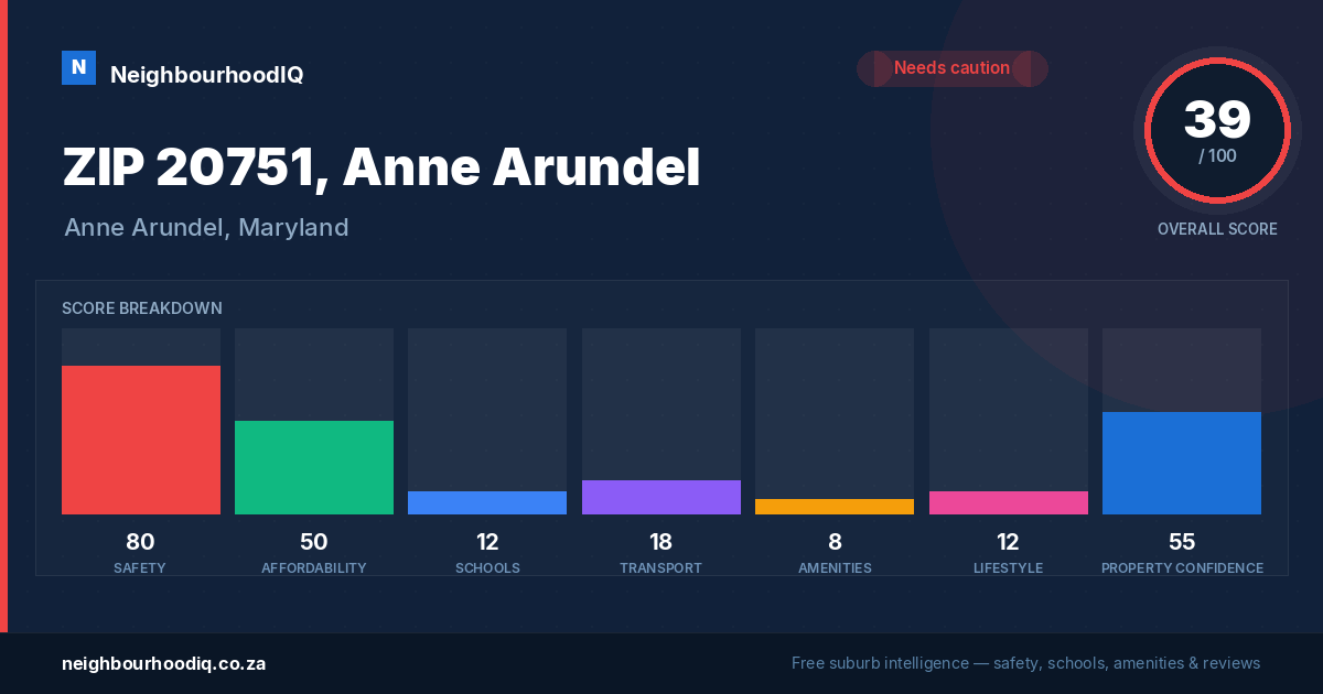 ZIP 20751, Anne Arundel report card