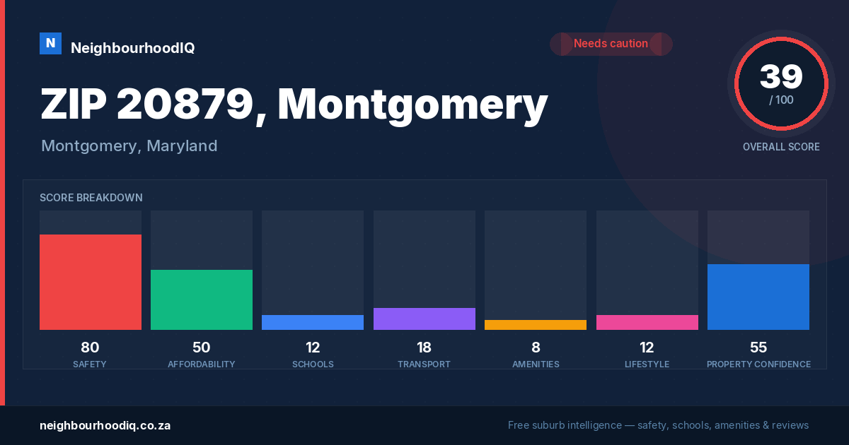 ZIP 20879, Montgomery report card