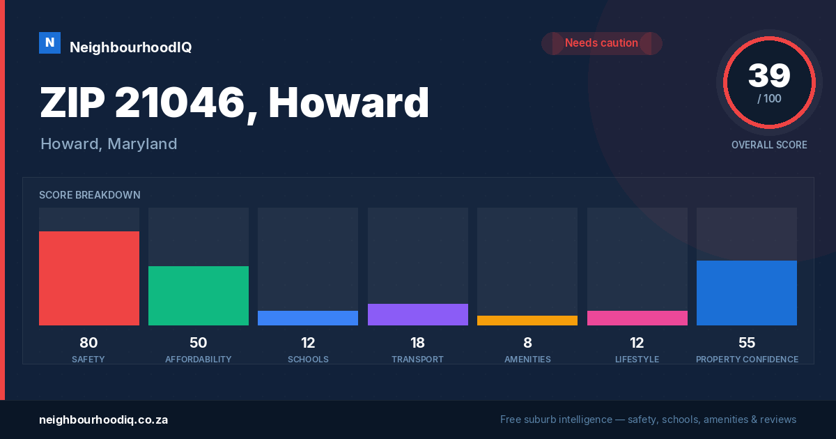 ZIP 21046, Howard report card