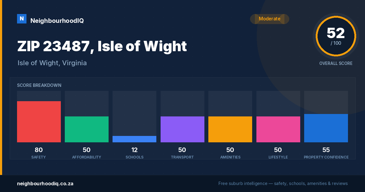 ZIP 23487, Isle of Wight report card