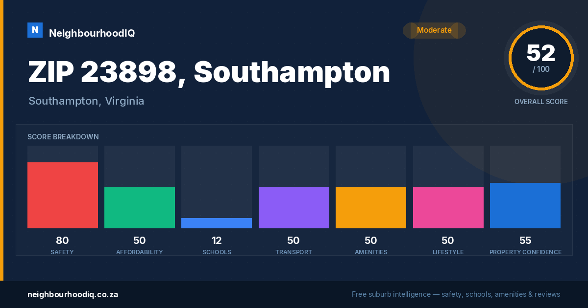 ZIP 23898, Southampton report card
