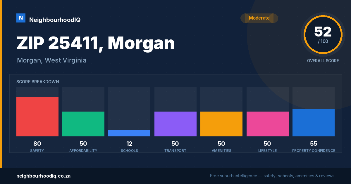 ZIP 25411, Morgan report card