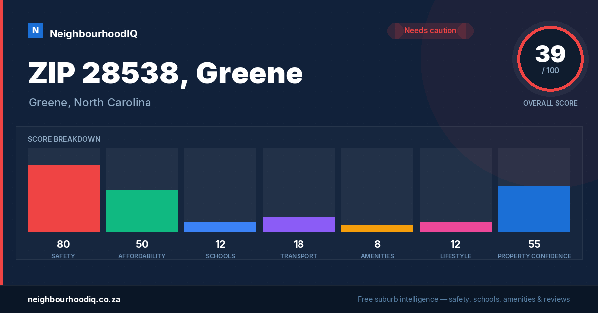 ZIP 28538, Greene report card
