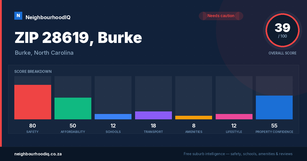 ZIP 28619, Burke report card