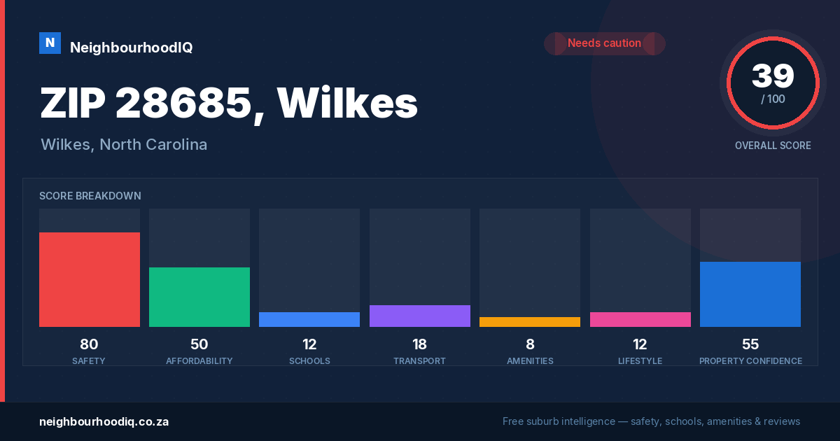 ZIP 28685, Wilkes report card