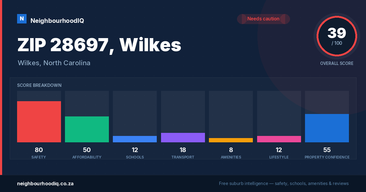 ZIP 28697, Wilkes report card