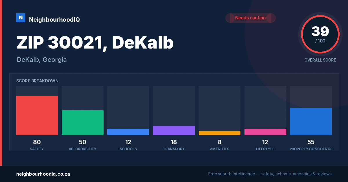 ZIP 30021, DeKalb report card