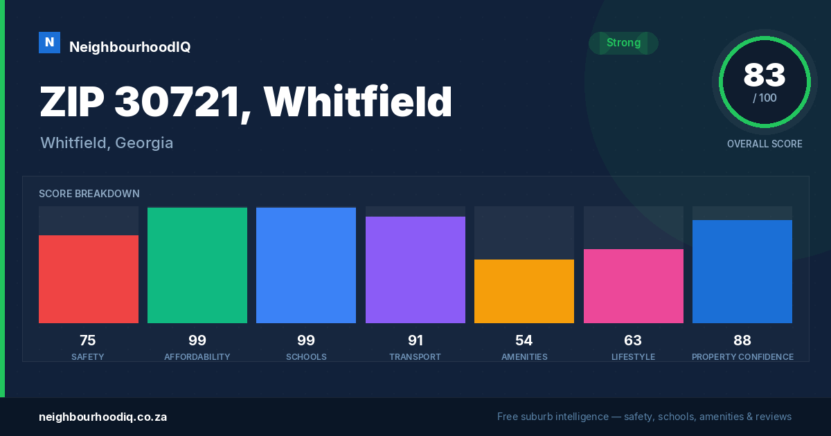 ZIP 30721, Whitfield report card
