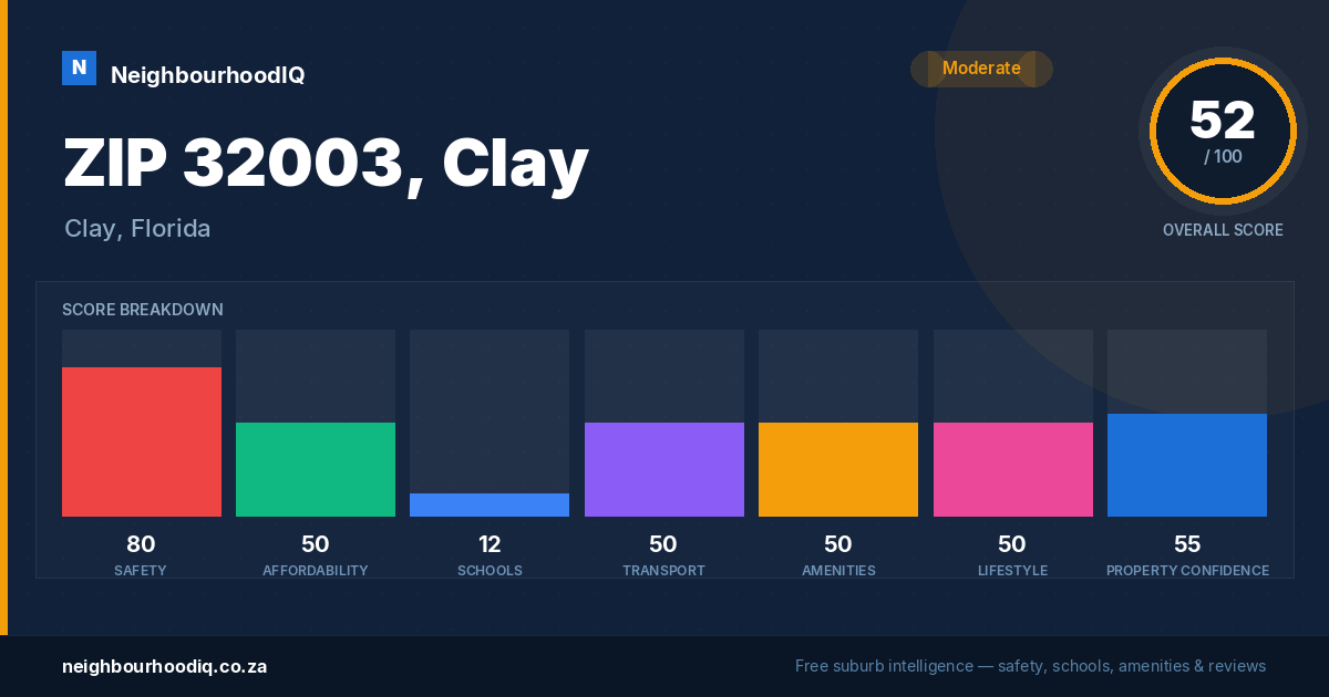 ZIP 32003, Clay report card