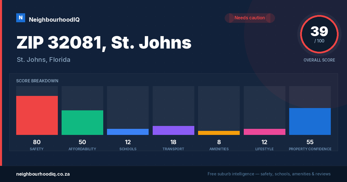 ZIP 32081, St. Johns report card