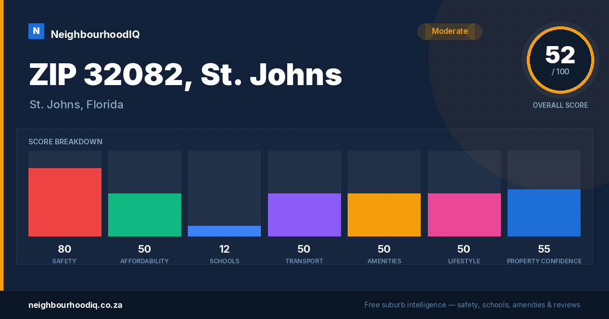 ZIP 32082, St. Johns report card