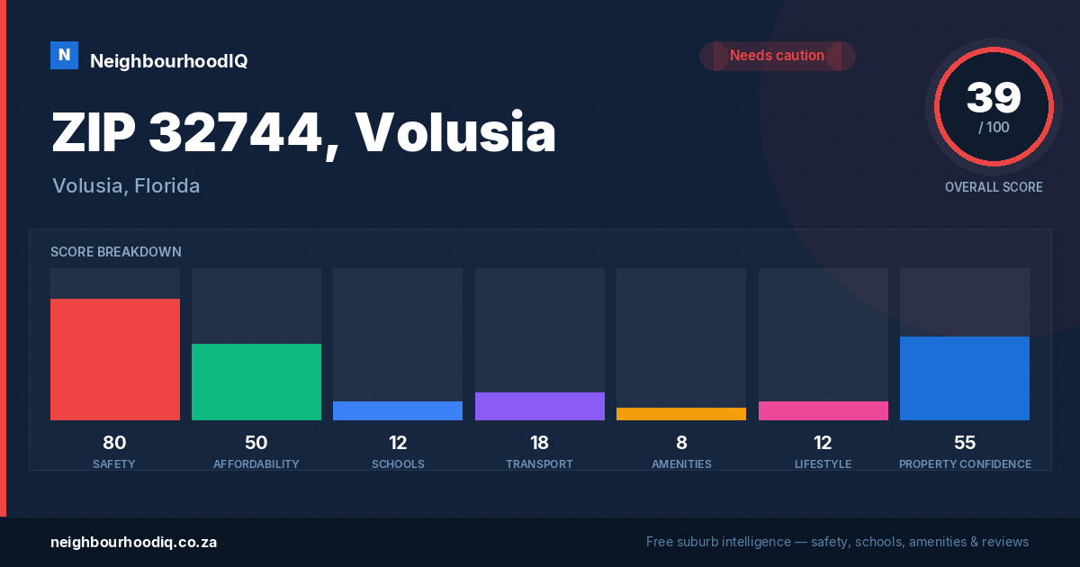 ZIP 32744, Volusia report card