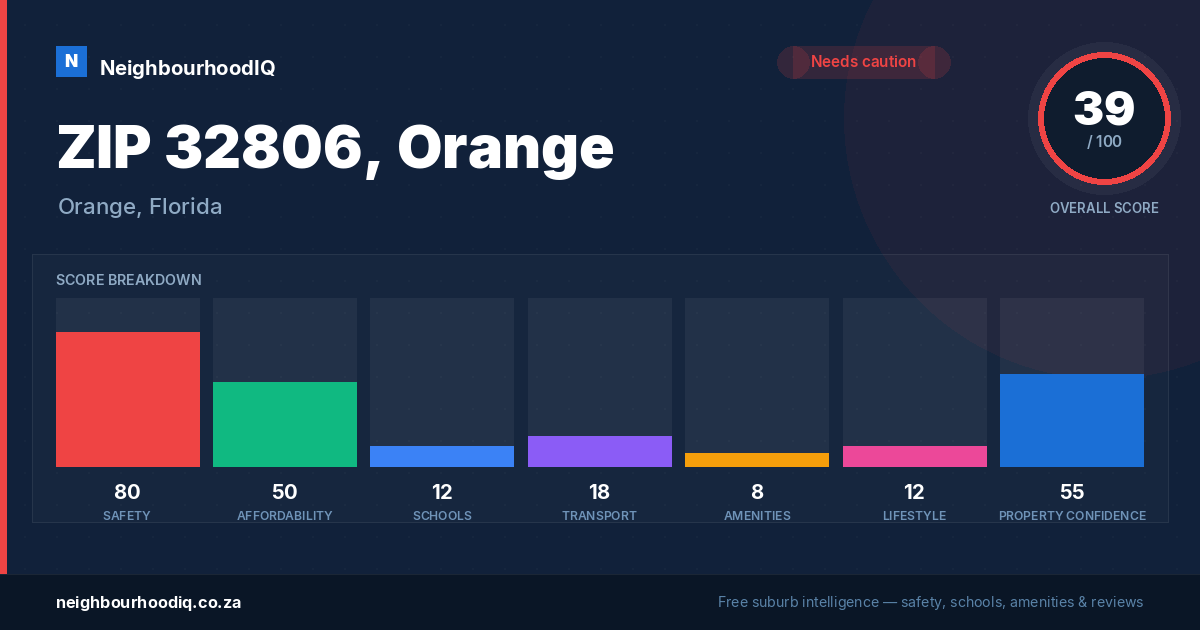 ZIP 32806, Orange report card
