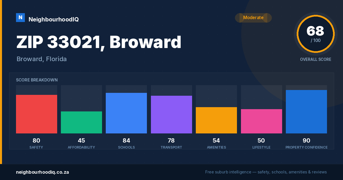 ZIP 33021, Broward report card