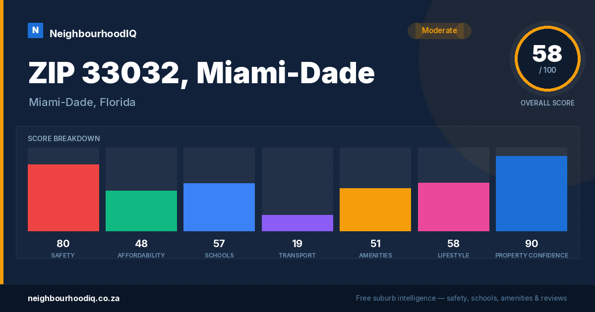 ZIP 33032, Miami-Dade report card