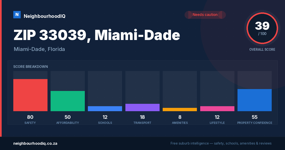 ZIP 33039, Miami-Dade report card