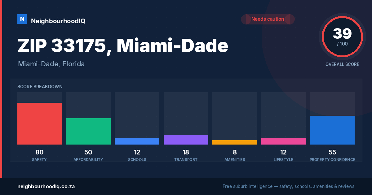 ZIP 33175, Miami-Dade report card