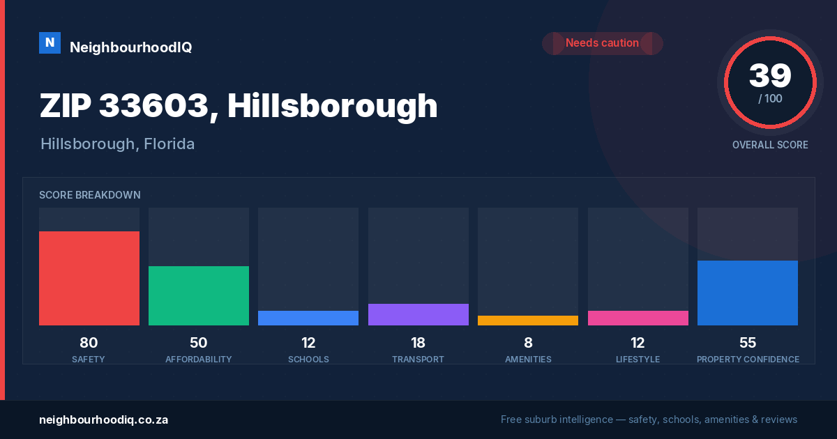 ZIP 33603, Hillsborough report card