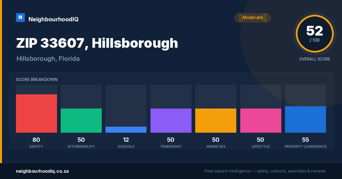 ZIP 33607, Hillsborough report card