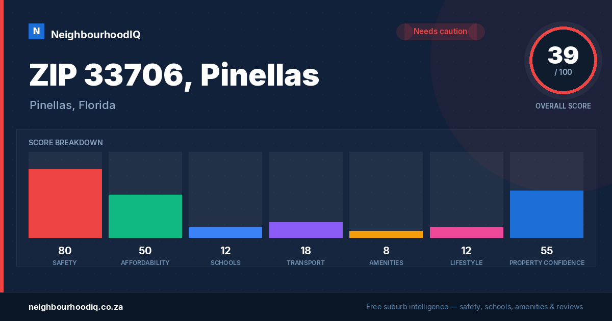 ZIP 33706, Pinellas report card