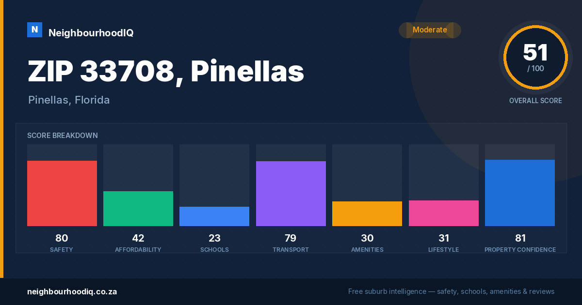 ZIP 33708, Pinellas report card