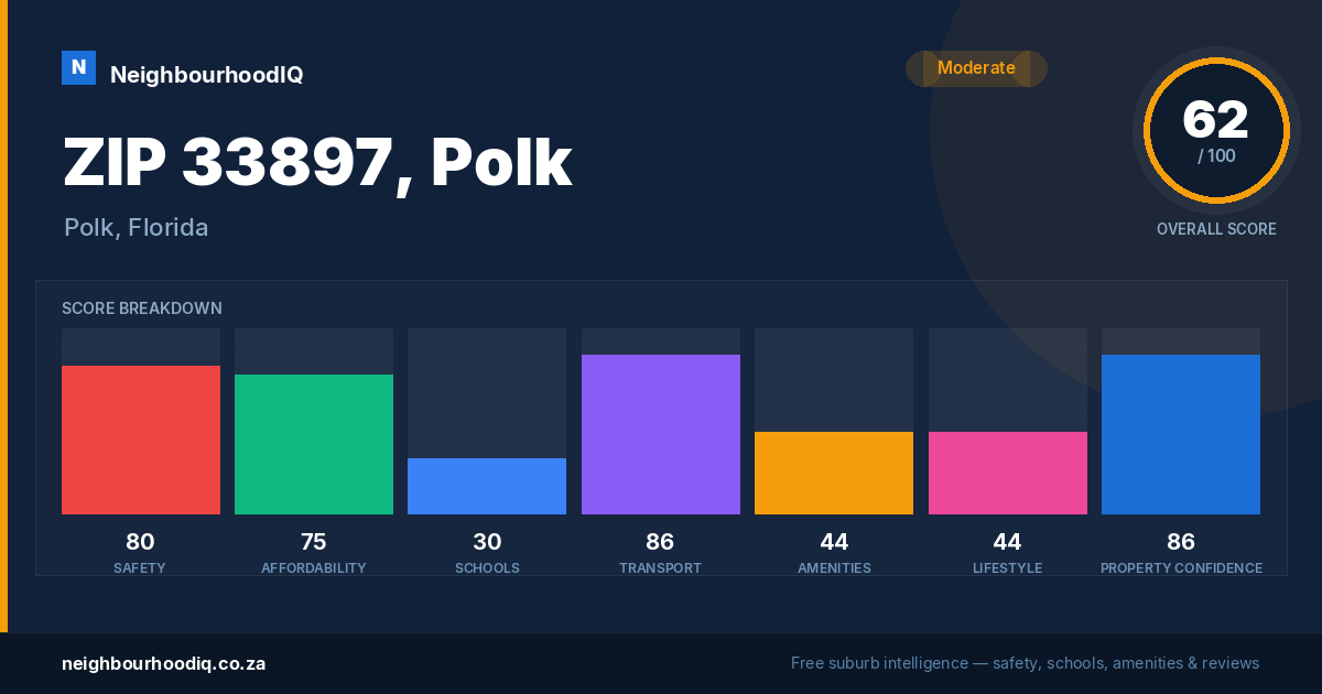 ZIP 33897, Polk report card