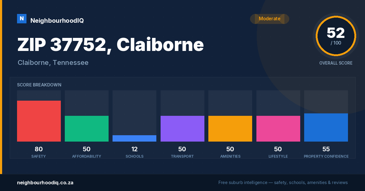 ZIP 37752, Claiborne report card