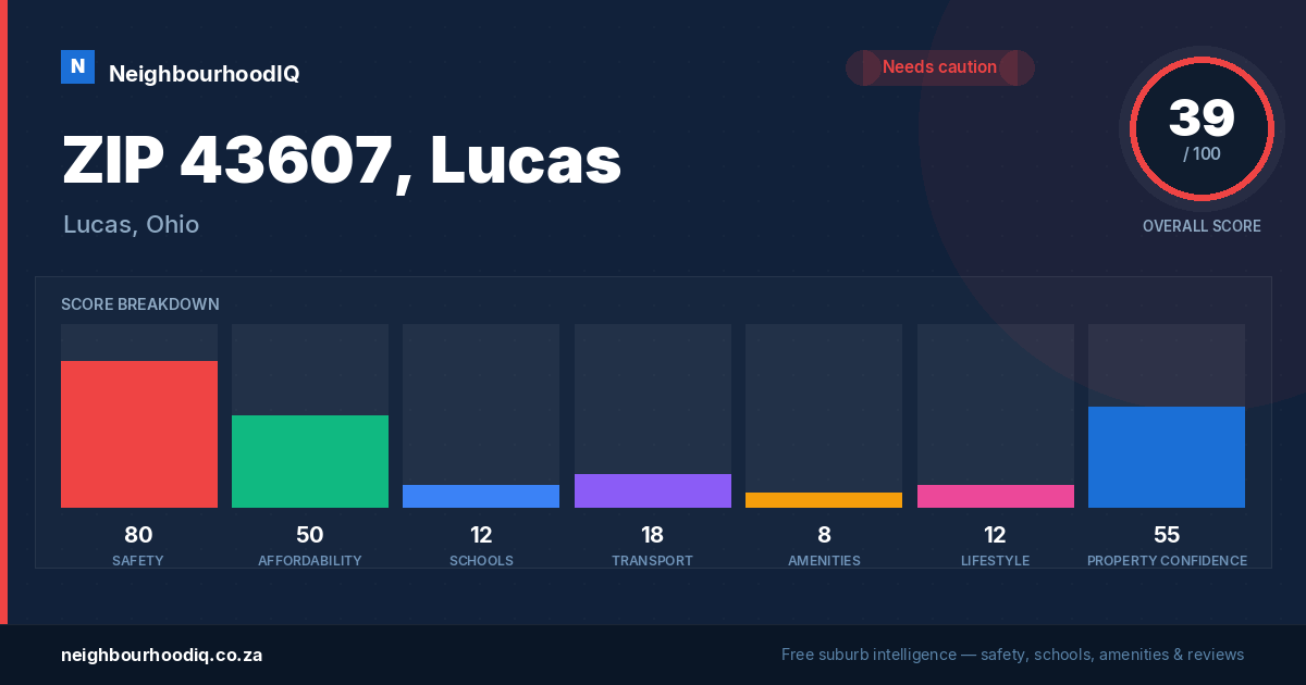 ZIP 43607, Lucas report card