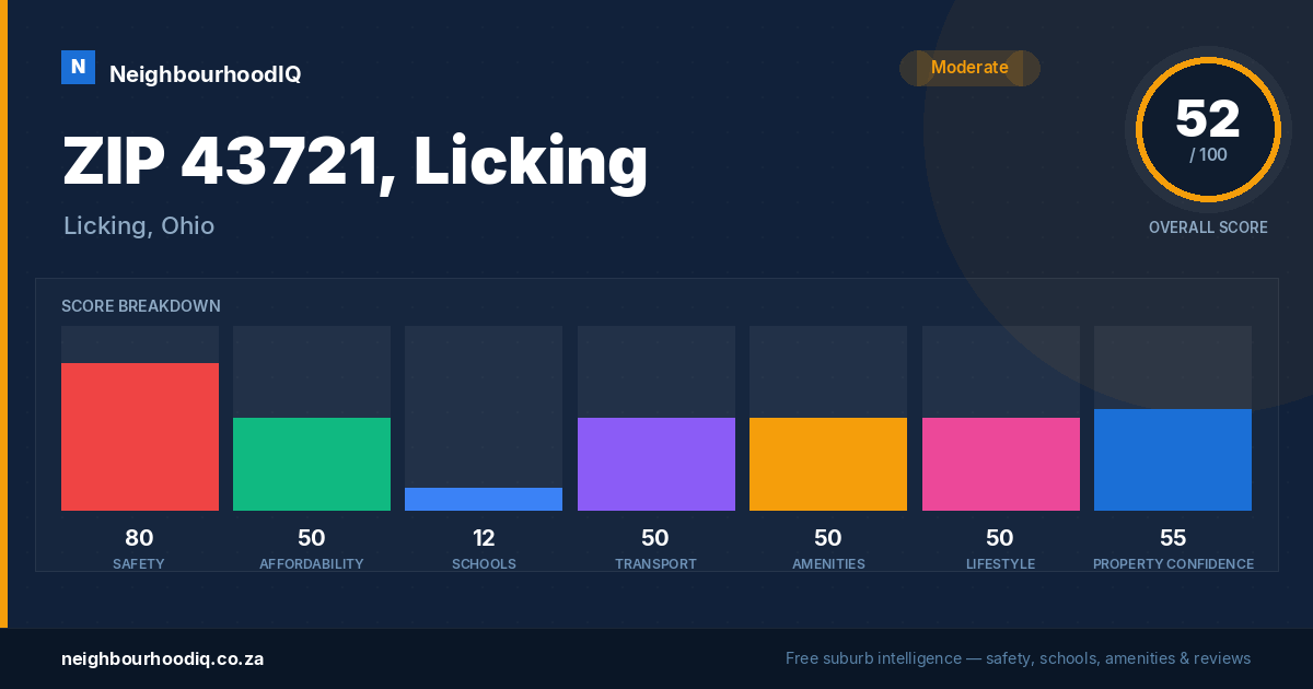 ZIP 43721, Licking report card
