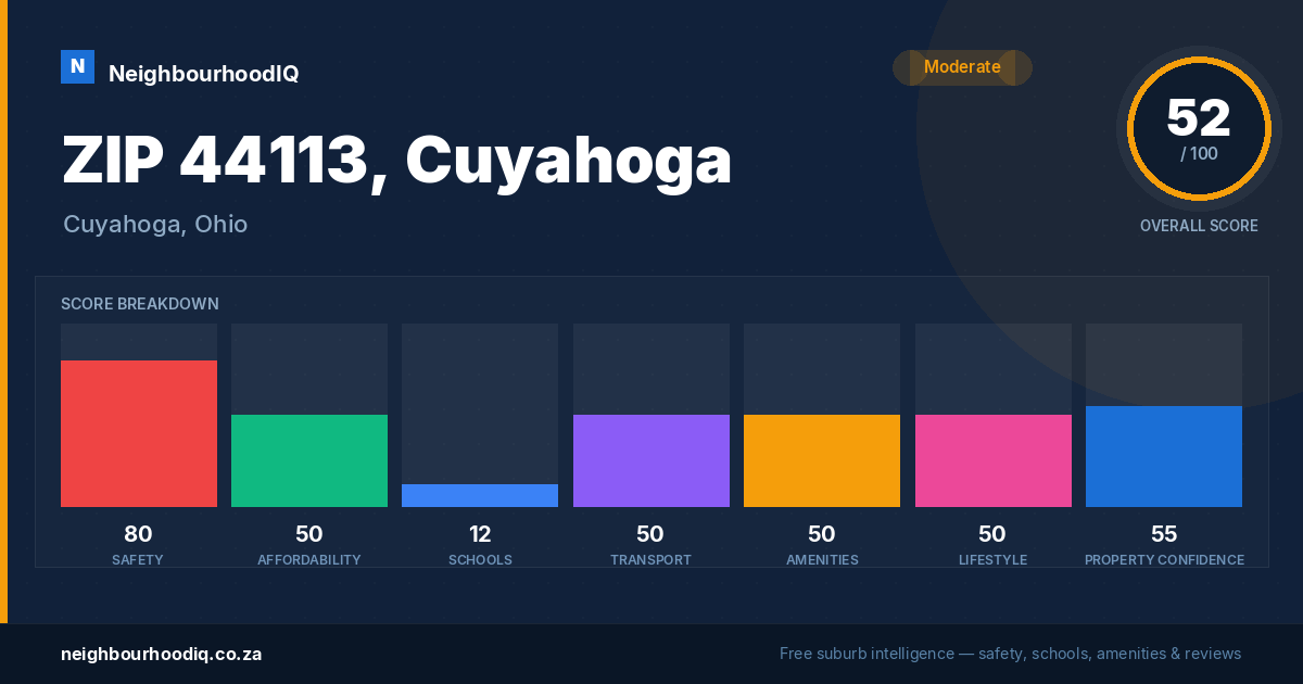 ZIP 44113, Cuyahoga report card