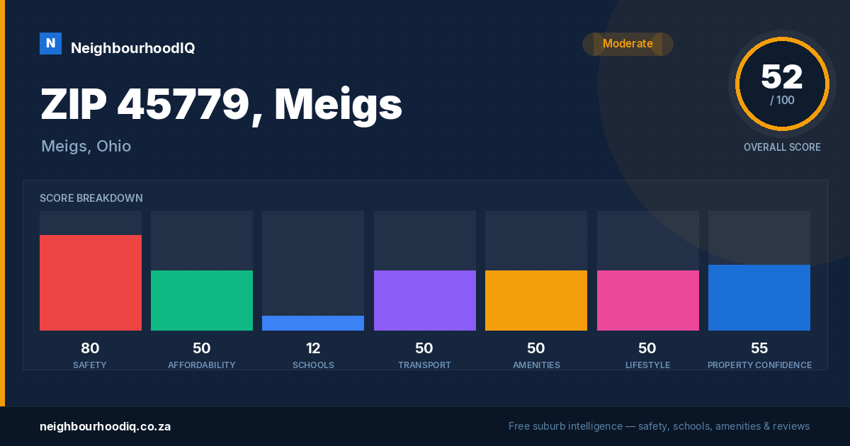 ZIP 45779, Meigs report card