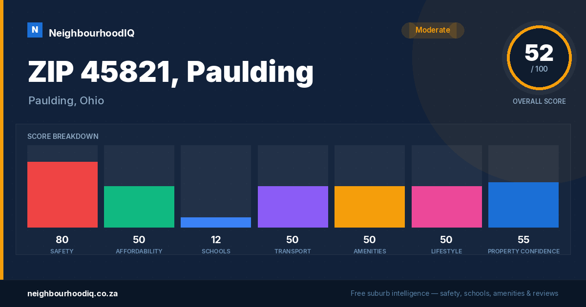 ZIP 45821, Paulding report card