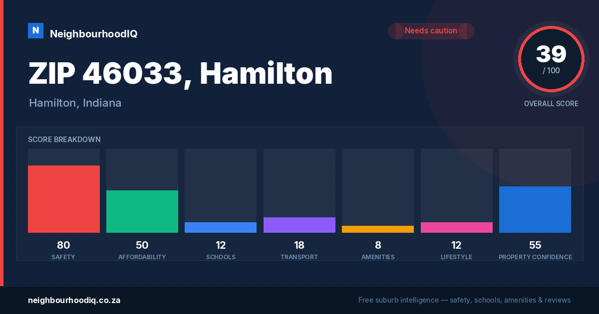 ZIP 46033, Hamilton report card