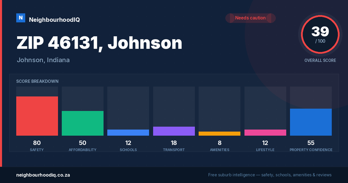 ZIP 46131, Johnson report card