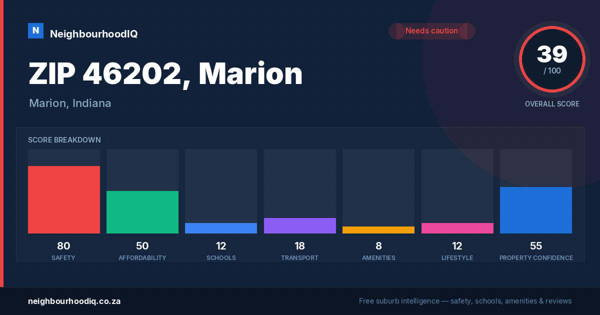 ZIP 46202, Marion report card