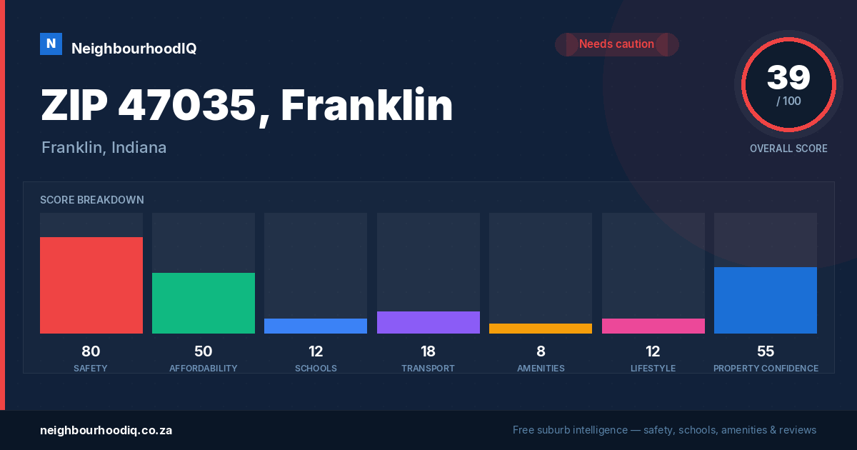 ZIP 47035, Franklin report card