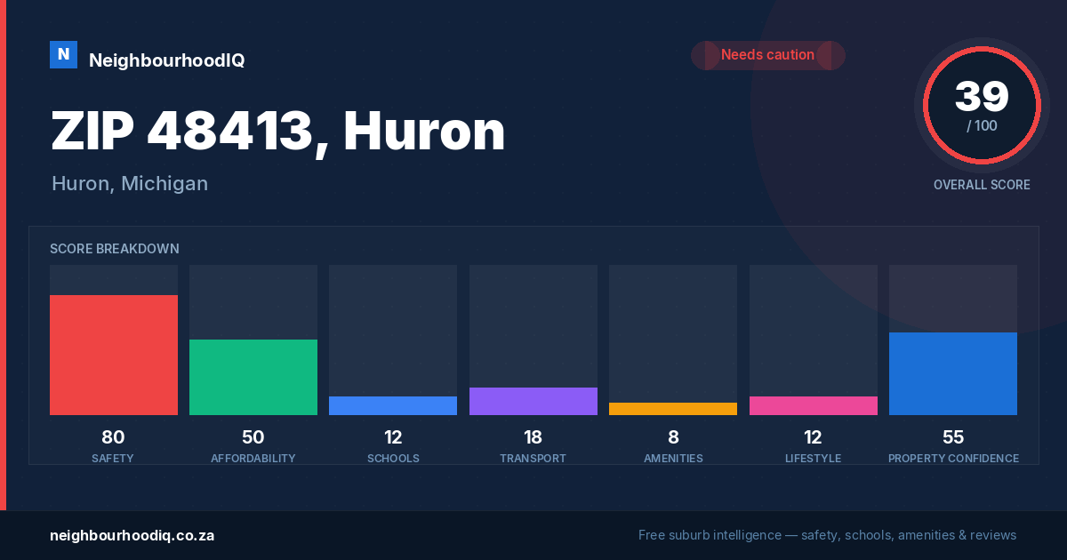 ZIP 48413, Huron report card