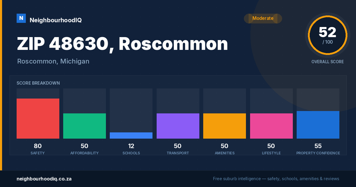 ZIP 48630, Roscommon report card