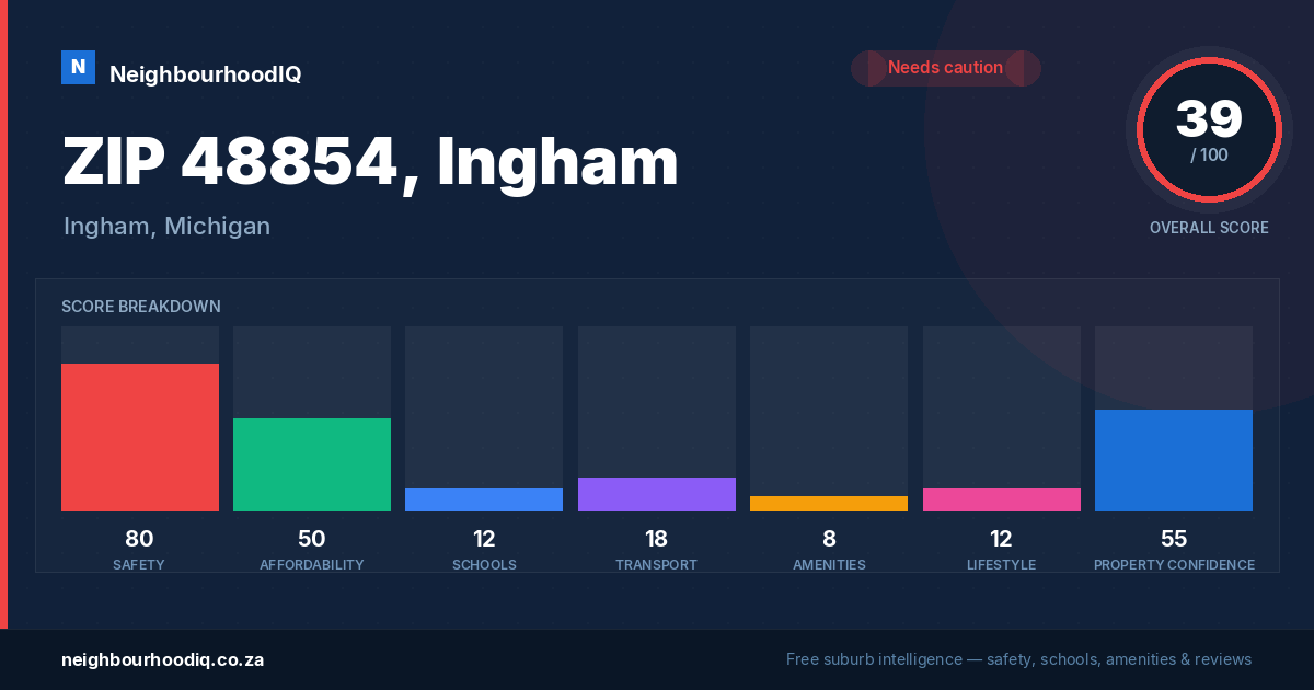 ZIP 48854, Ingham report card