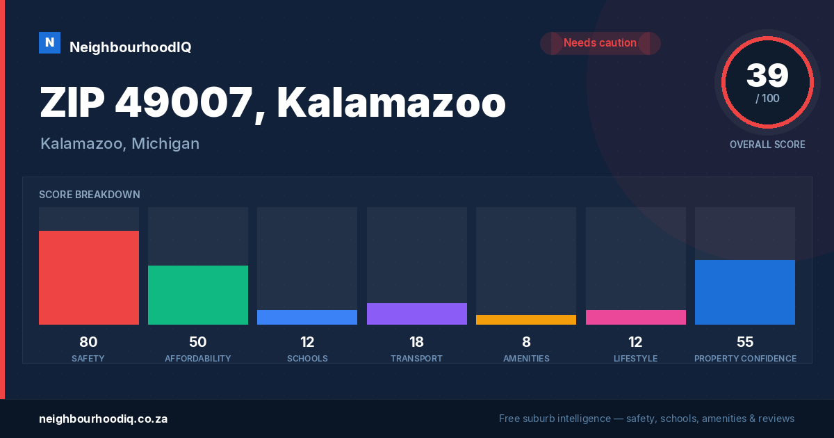 ZIP 49007, Kalamazoo report card