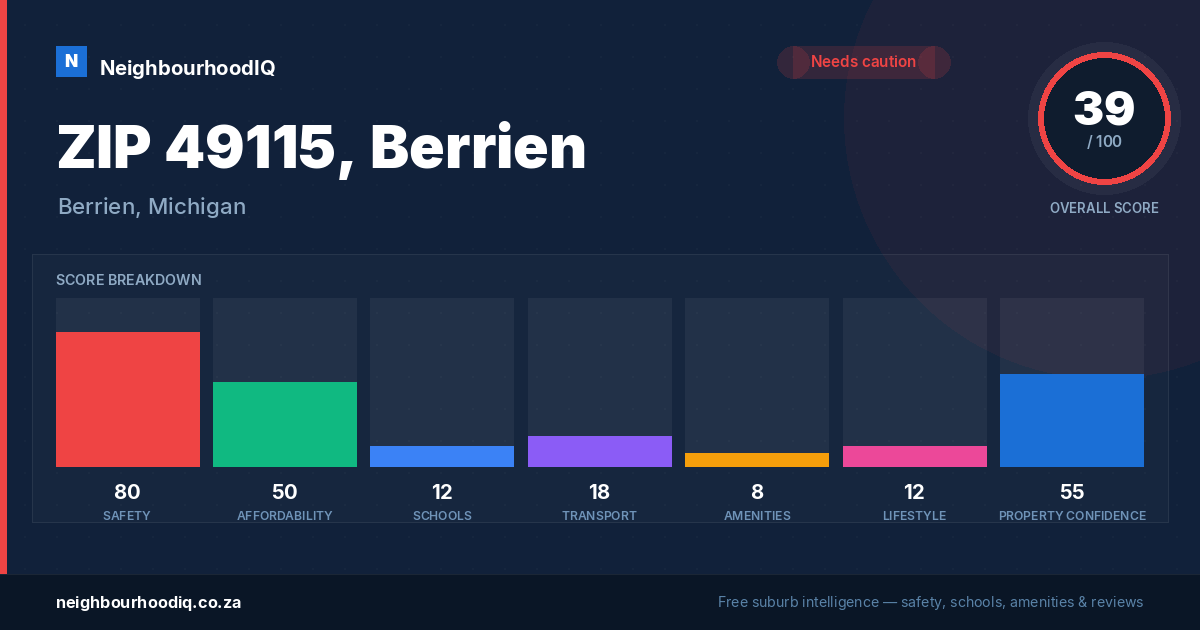 ZIP 49115, Berrien report card