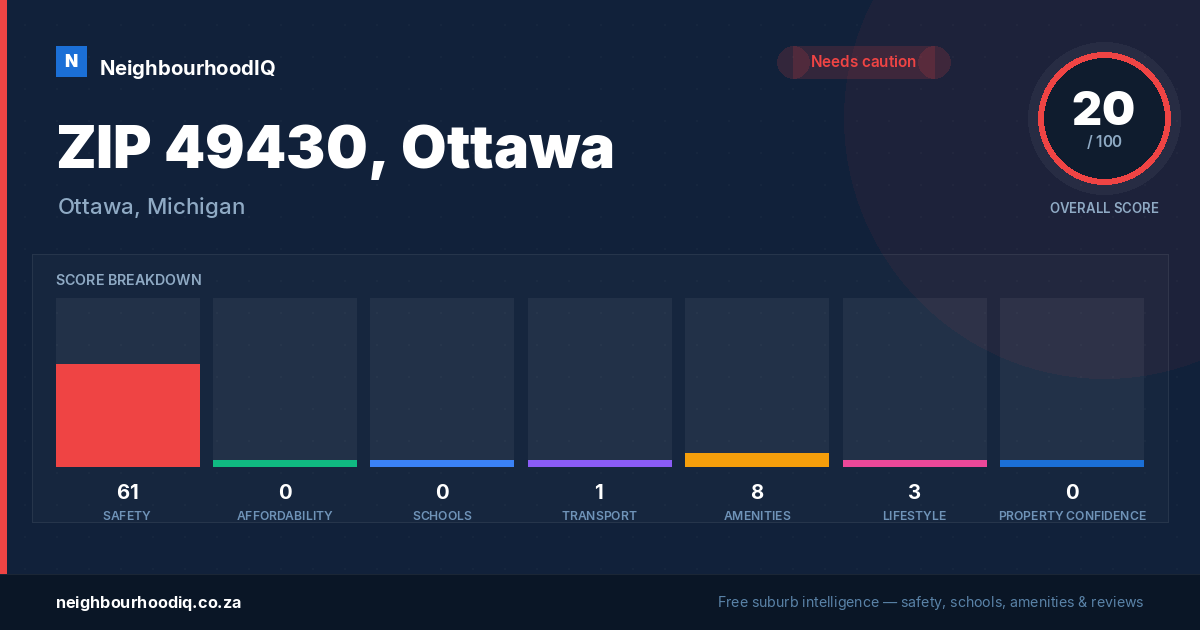 ZIP 49430, Ottawa report card