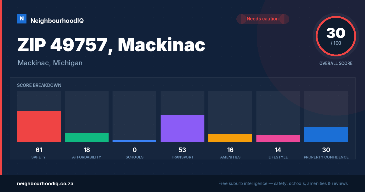 ZIP 49757, Mackinac report card